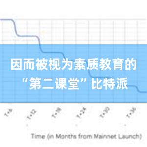 因而被视为素质教育的“第二课堂”比特派